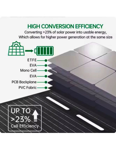 100W Portable Solar Panel | 100W