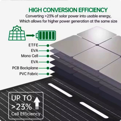 100W Portable Solar panel  with USB-c, USB3.0 and DC Output 18V