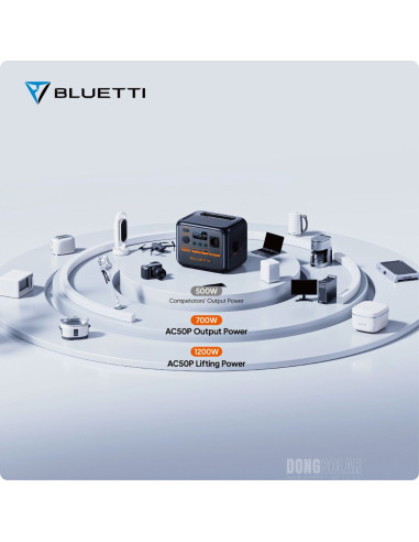 BLUETTI AC50P Portable Power Station | 700W 504Wh