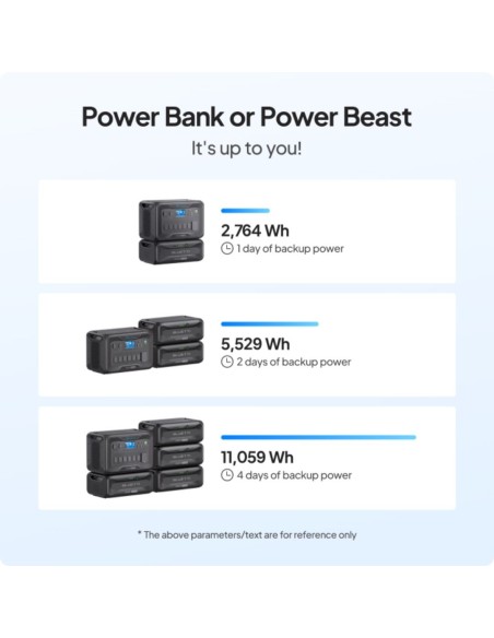 5kW Bluetti AC500 + B300K Battery Combo | 5000W Modular Power Station | 2764Wh LiFePO4 Home Backup