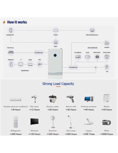 Megatank 6kW 10kWh All-in-One Solar ESS | GE0610H