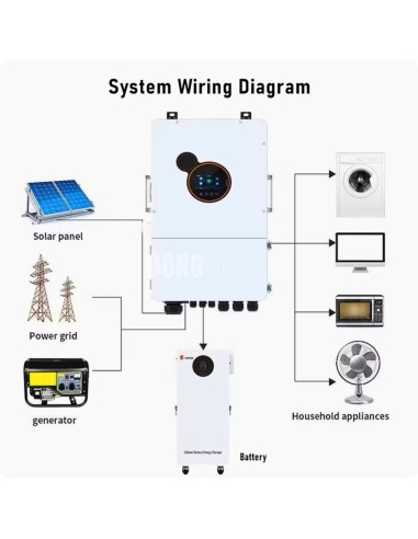 SRNE 12kW Hybrid Solar Inverter Three Phase | HESP48120SH3