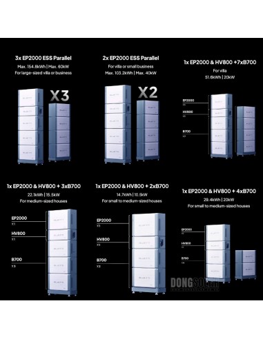 BLUETTI 20kW EP2000 Inverter Plus B700 Battery