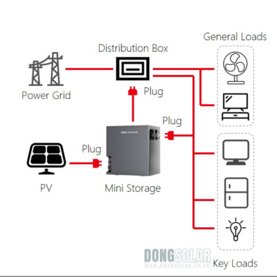 VESTWOOD Power Station 2000WH 1000W