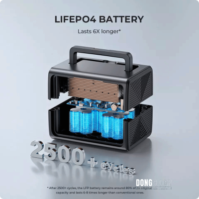 Bluetti EB3A Portable Power Station + PV200 Solar Panel