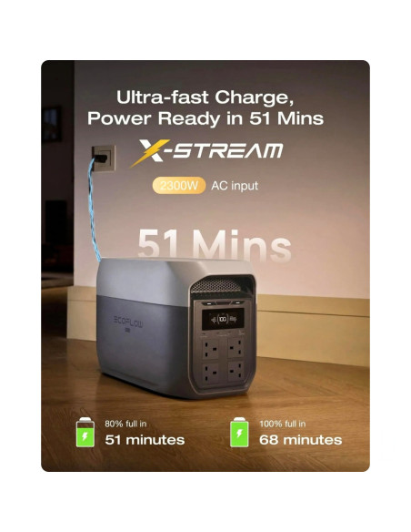 EcoFlow DELTA 3 Max Portable Power Station 2400W 2048Wh – LFP Battery