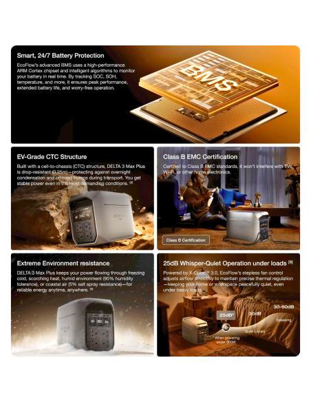 EcoFlow DELTA 3 Max Portable Power Station 2400W 2048Wh – LFP Battery