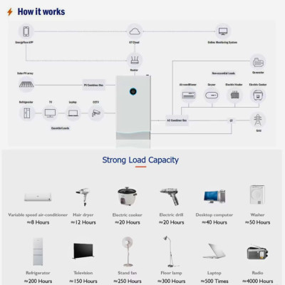 6KW 10KWH ALL IN ONE Megatank POWERSTATION GE0610H