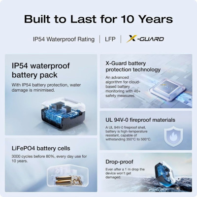 EcoFlow RIVER 3 Portable Power Station 245WH 300W