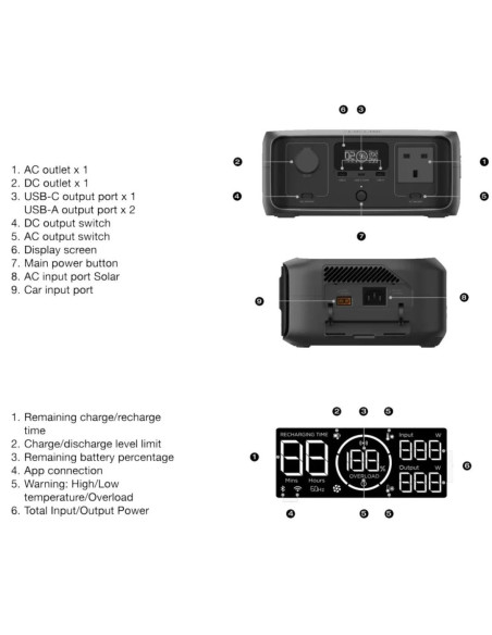 EcoFlow RIVER 3 Portable Power Station | 300W 245Wh