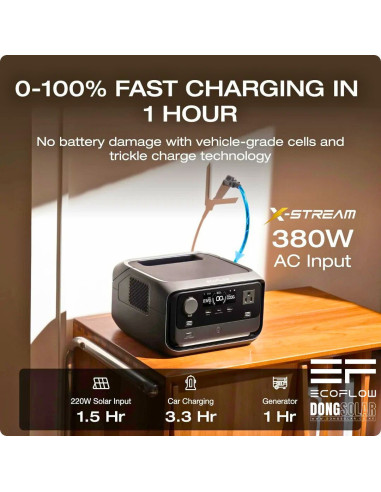 EcoFlow RIVER 3 Plus Portable Power Station | 600W 268Wh