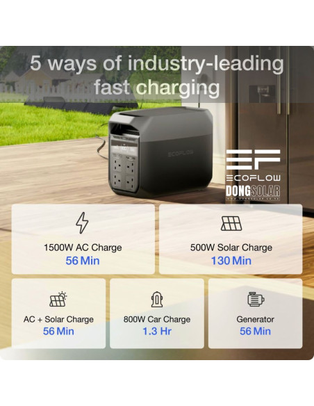 ECOFLOW DELTA 3 Portable Power Station | 1800W 1024Wh