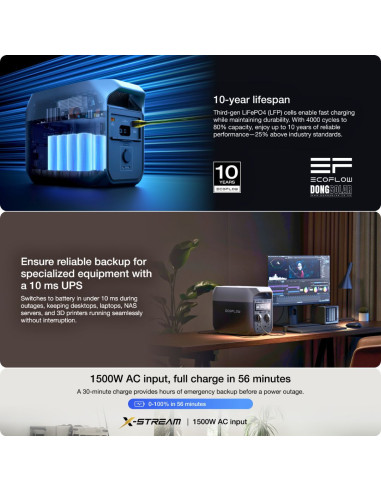 ECOFLOW DELTA 3 Portable Power Station | 1800W 1024Wh