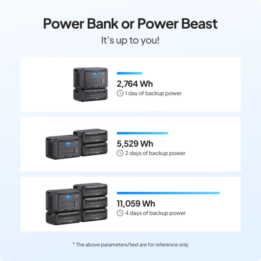 5kW Bluetti AC500 + B300K Battery Combo | 5000W Modular Power Station | 2764Wh LiFePO4 Home Backup