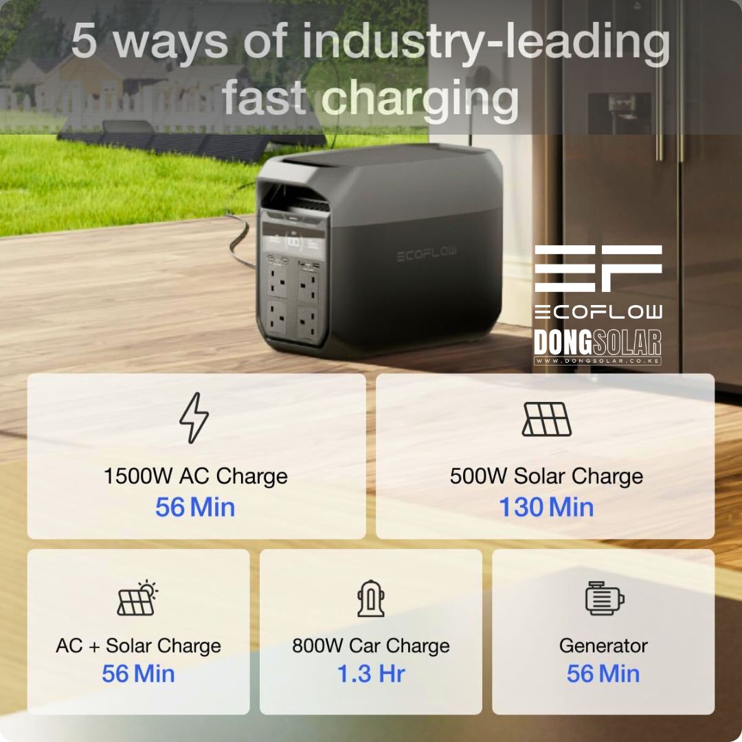 ECOFLOW DELTA 3 Portable Power Station | 1800W 1024Wh