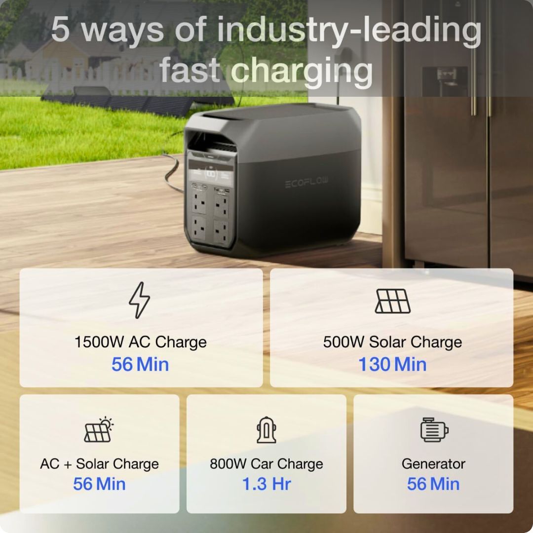 ECOFLOW DELTA 3 Portable Power Station EFDELTA3-UK