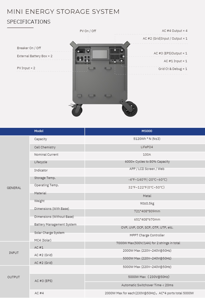 Solar Generator Specs