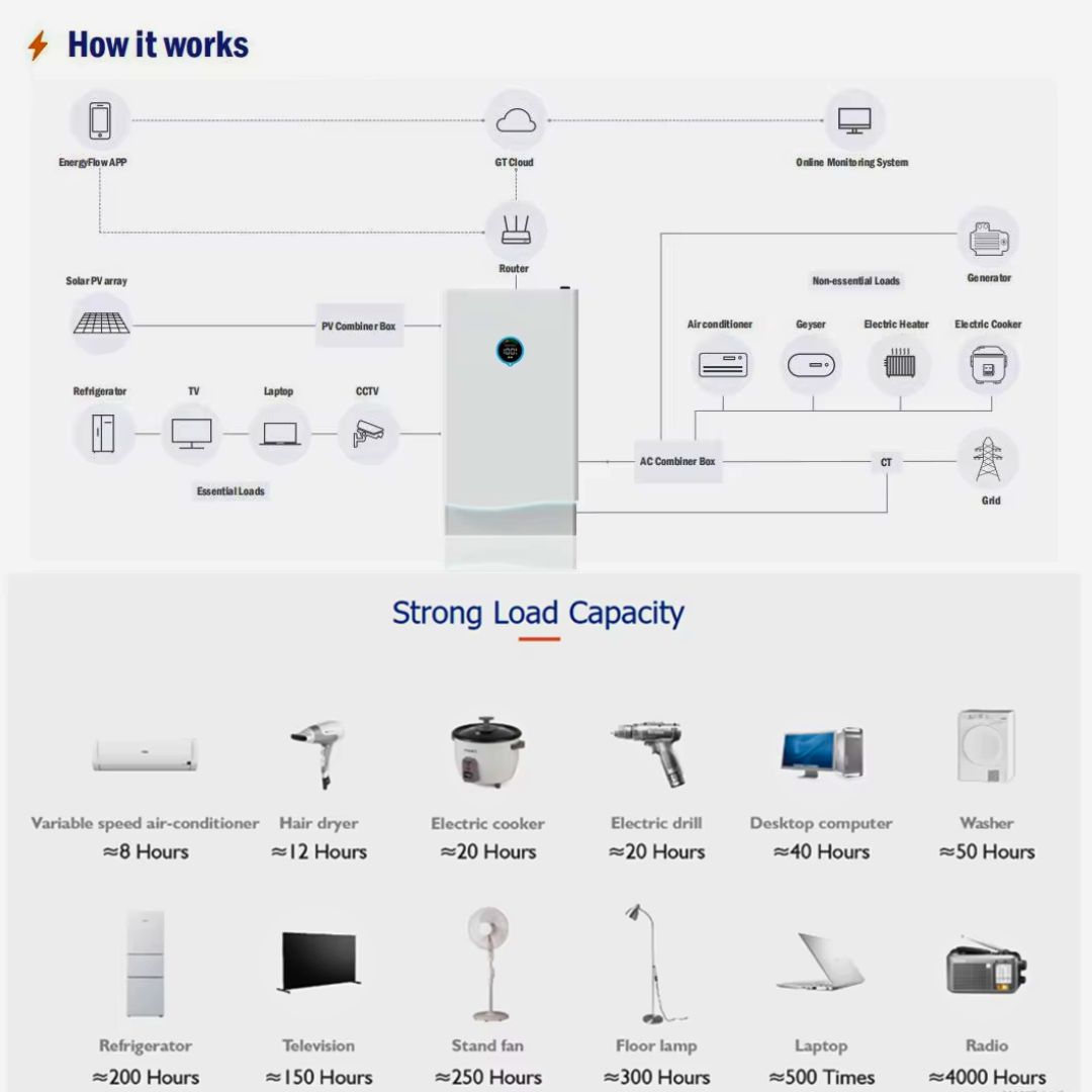 6KW 10KWH ALL IN ONE Megatank POWERSTATION GE0610H
